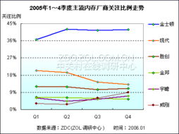 內存市場結構分析 趨勢、競爭格局與未來發展