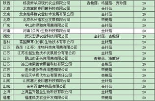 2013年全國食用菌工廠化生產(chǎn)及市場情況調(diào)研報(bào)告（上） 市場調(diào)研分析