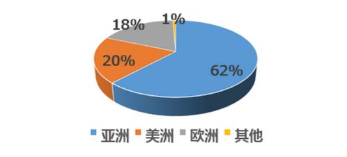 2020年日本機(jī)器人產(chǎn)業(yè)市場調(diào)研報(bào)告（第二期） 機(jī)遇、挑戰(zhàn)與未來展望