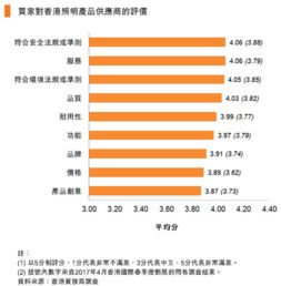 2017香港國際秋季燈飾展調查 家居照明市場前景樂觀，智能化與個性化引領趨勢