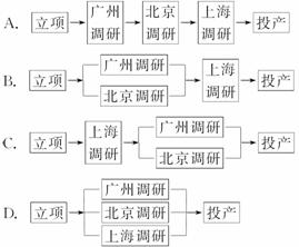 三地市場調研 北京、上海、廣州的產品推新策略