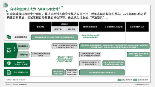 德勤咨詢人工智能基礎數據服務白皮書 驅動未來的基礎軟件開發