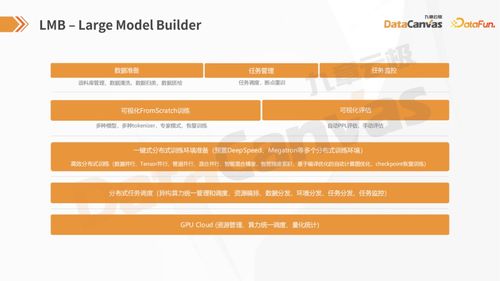 人工智能基礎(chǔ)軟件開(kāi)發(fā) 自主構(gòu)建大小模型的路徑與方法