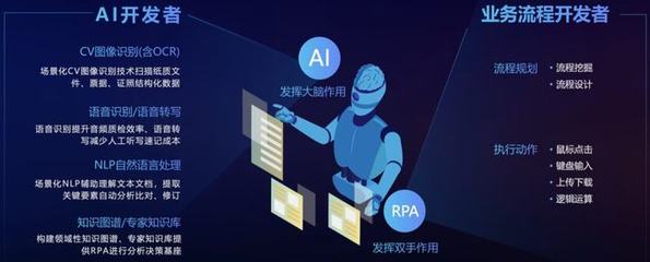 不吃不喝不摸魚，「二進制」員工上崗！AI助手「賈維斯」掰頭007人工智能基礎(chǔ)軟件開發(fā)