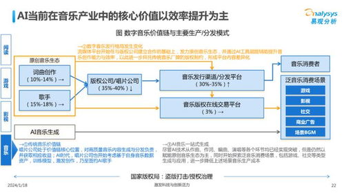 中國文娛業人工智能基礎軟件開發圖譜2023 技術賦能，創新引領未來