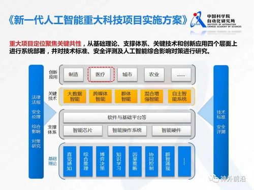 智慧神外 醫學人工智能技術發展現狀與趨勢——聚焦人工智能基礎軟件開發